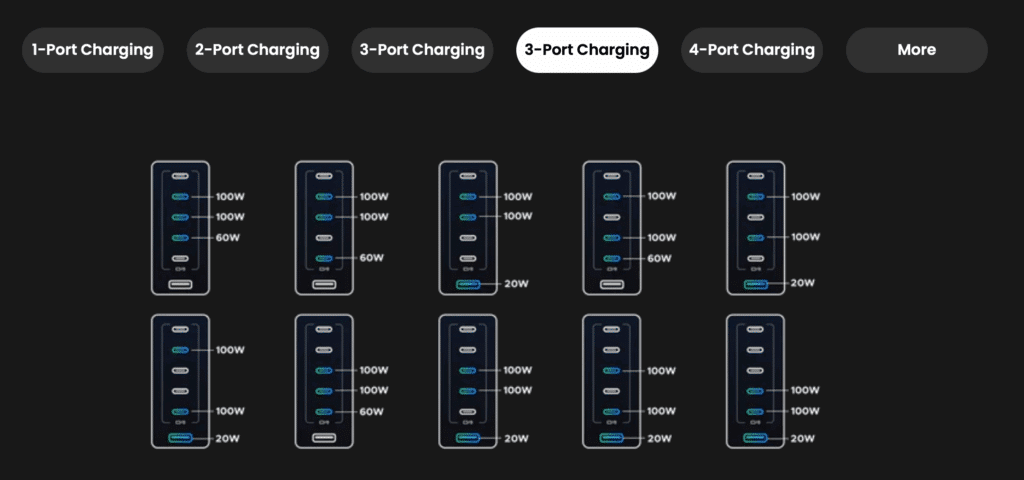 3 port - UGREEN Nexode 500W Desktop Charger - HighTechDad review