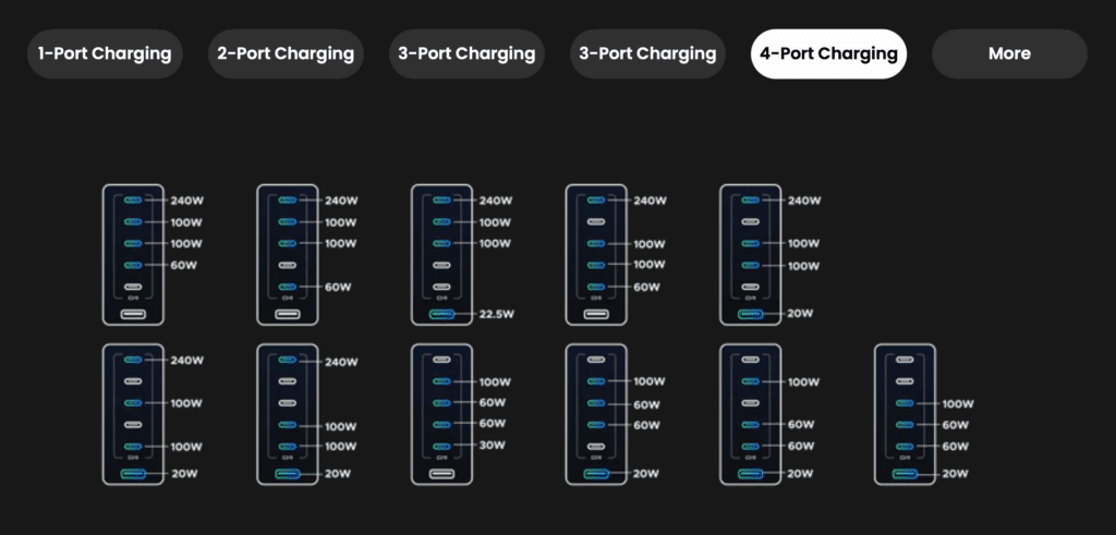 4 port - UGREEN Nexode 500W Desktop Charger - HighTechDad review