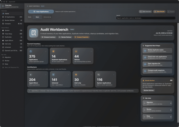HighTechDad AppAudit - Dashboard